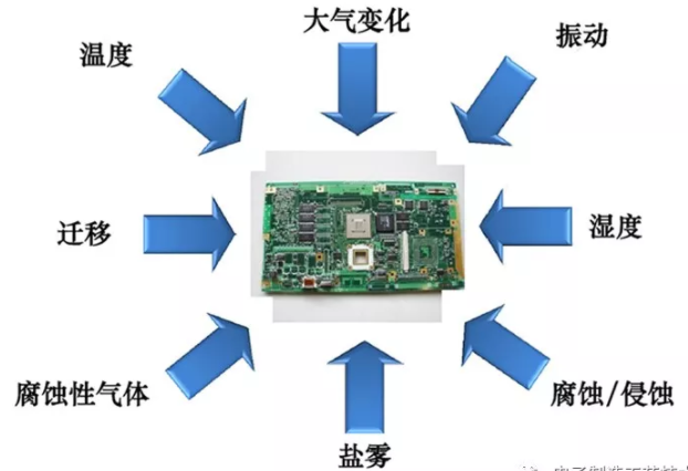 PCB電路板為什么需要使用三防漆？